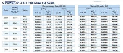 acb ratings chart pdf.